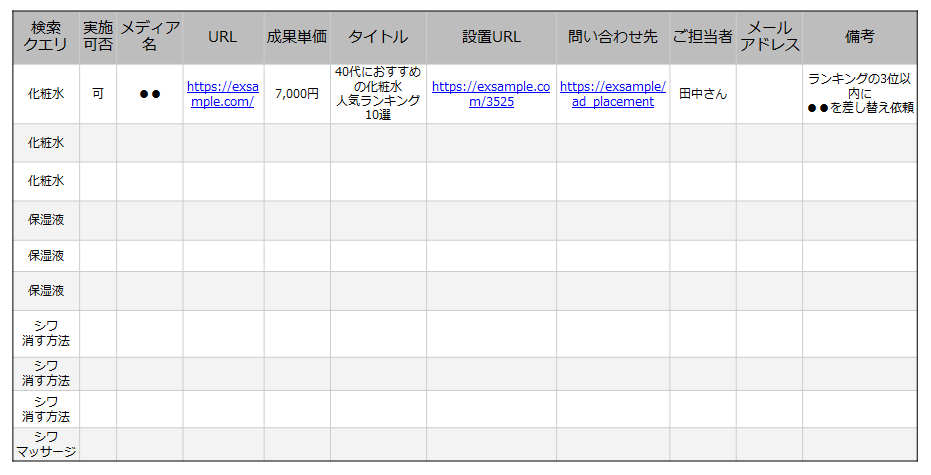 メディアのリストアップ表の一例