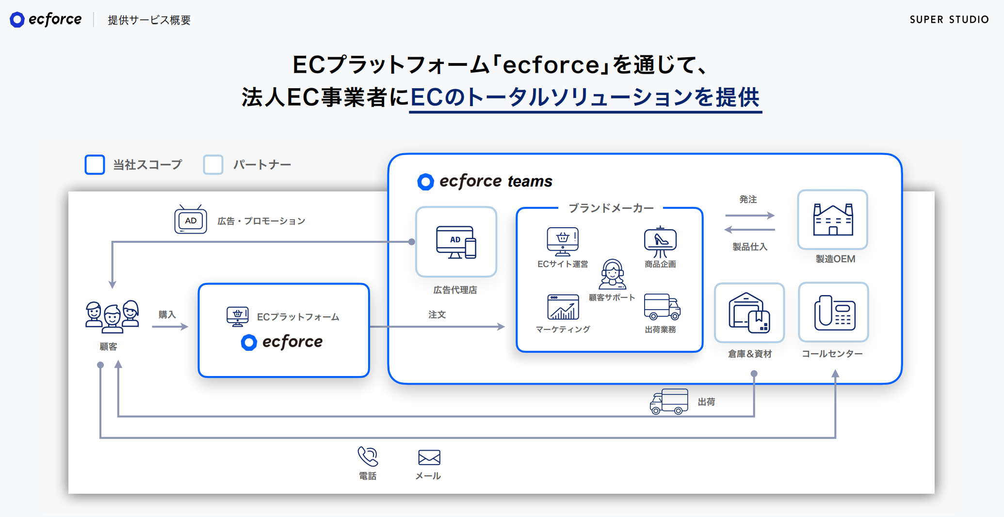 ecforce_提供サービス概要